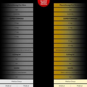 Feromony-PheroStrong Strong dla kobiet 15 ml